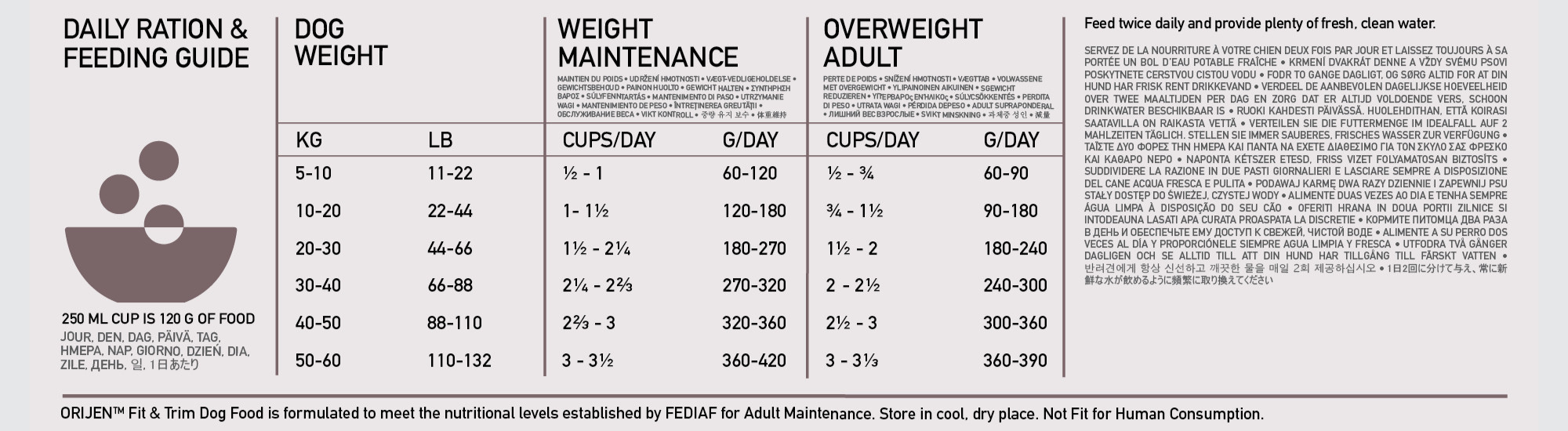 Fit & Trim Dog Food ORIJEN