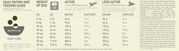 Orijen tundra feeding guide deals