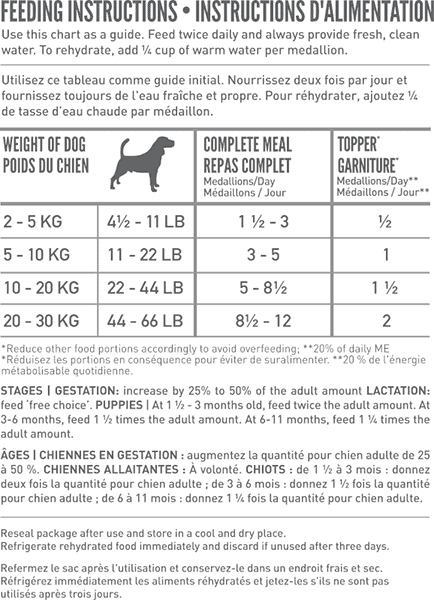 how much orijen to feed puppy